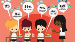 A Study Found Social Media Usage Has Increased Mental Health Issues In Teens