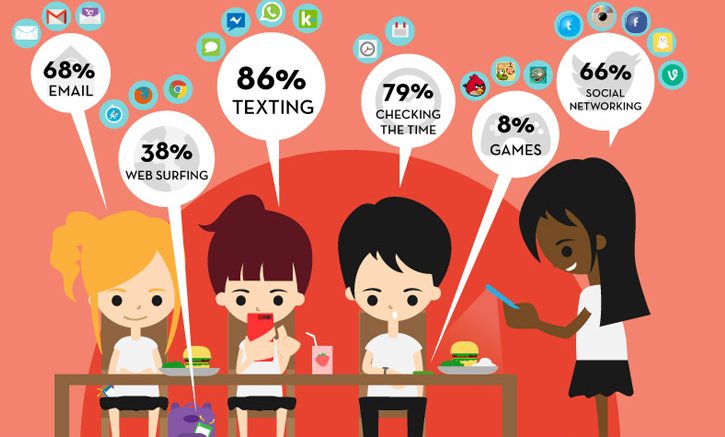 A Study Found Social Media Usage Has Increased Mental Health Issues In Teens