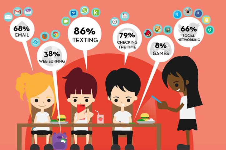 A Study Found Social Media Usage Has Increased Mental Health Issues In Teens