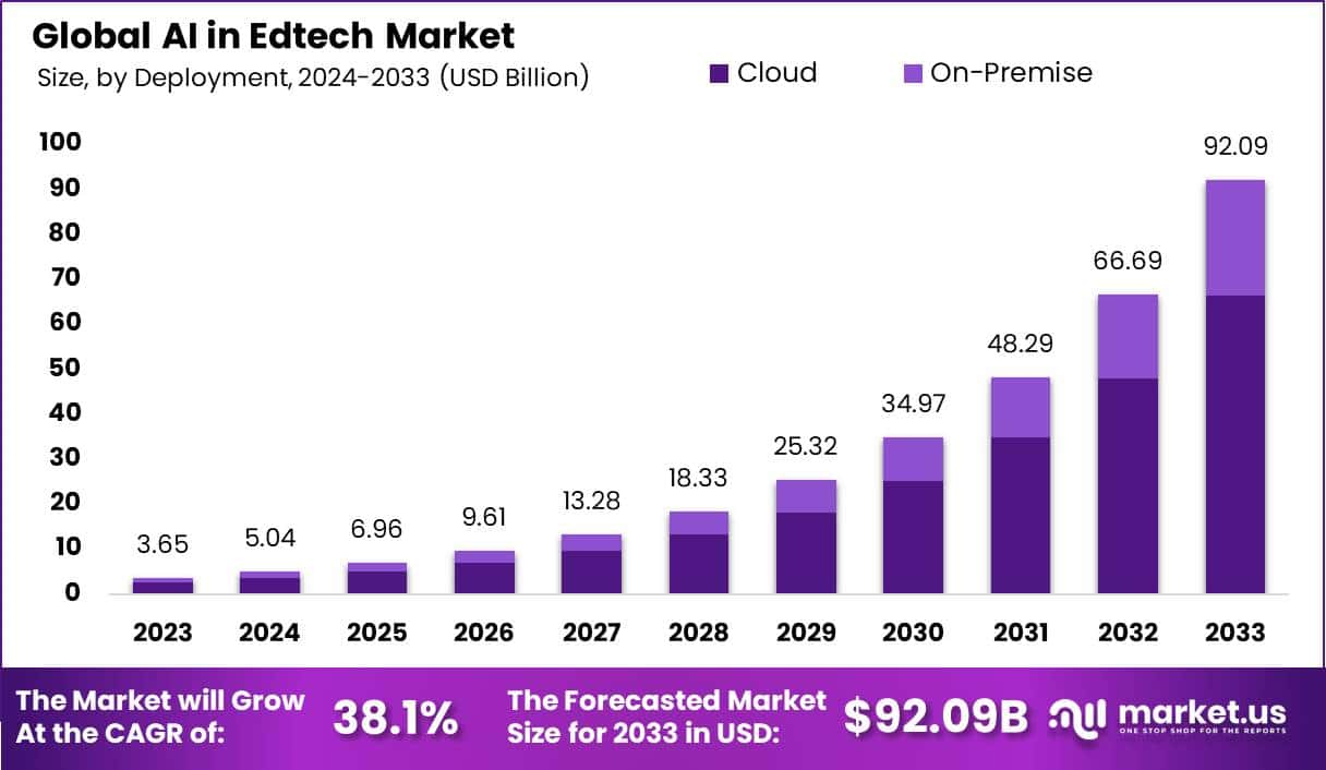 AI-in-edtech-market