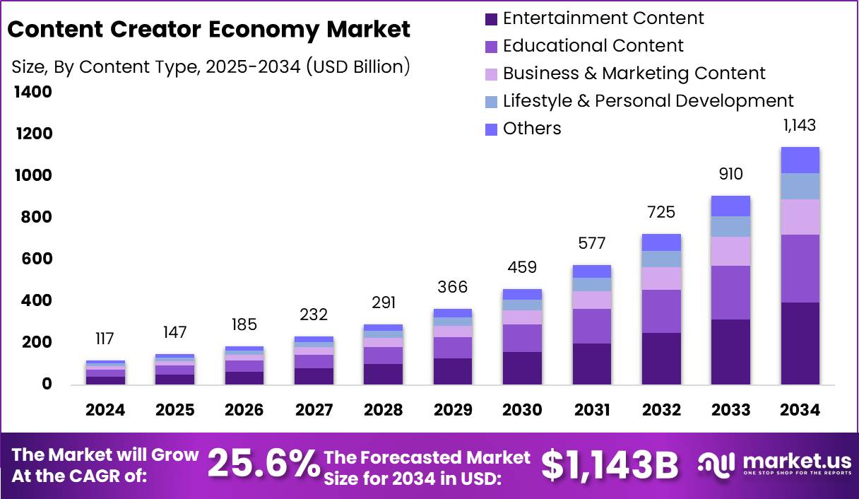 Content-Creator-Economy-Market-Size