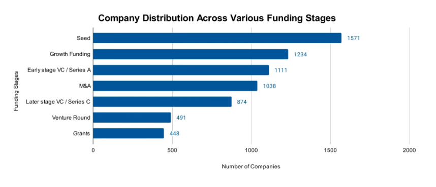 Funding