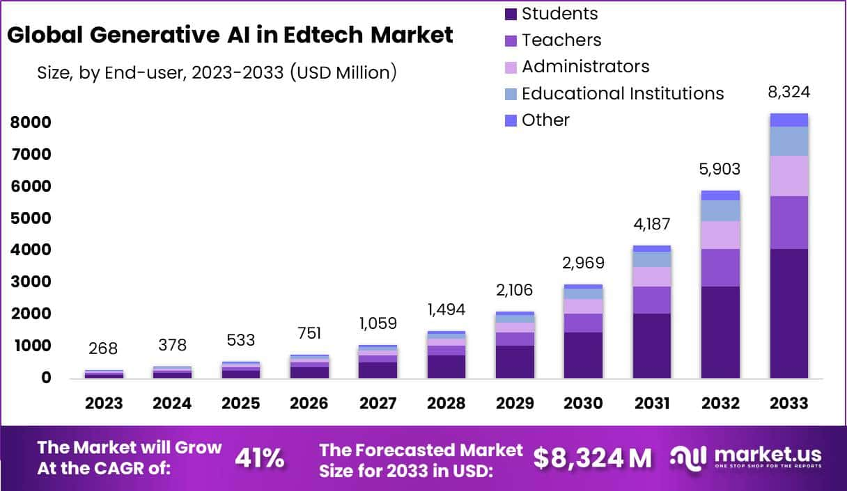 Generative-AI-in-Edtech-Market-2