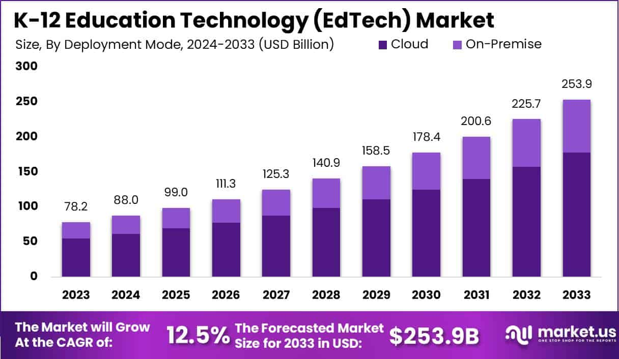 K-12-Education-Technology-EdTech-Market