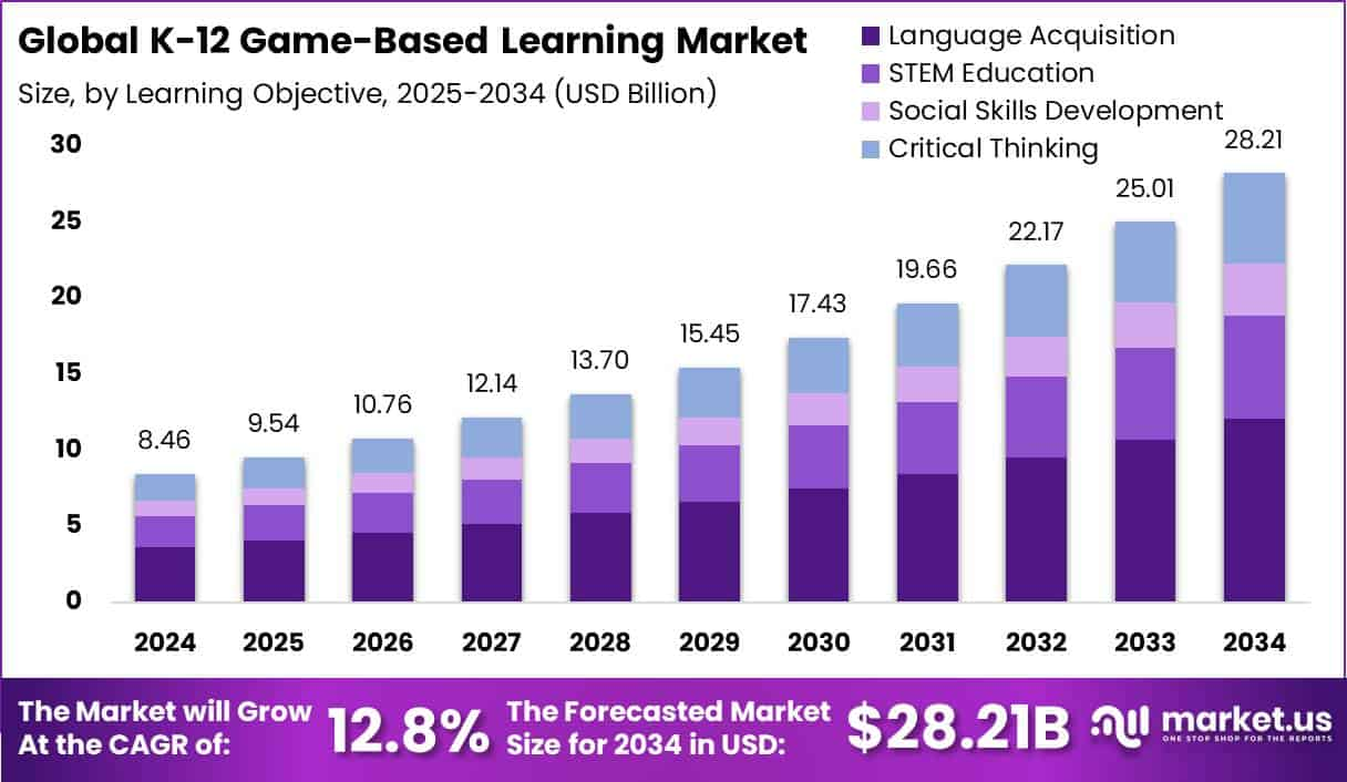 K-12-Game-Based-Learning-Market-Size
