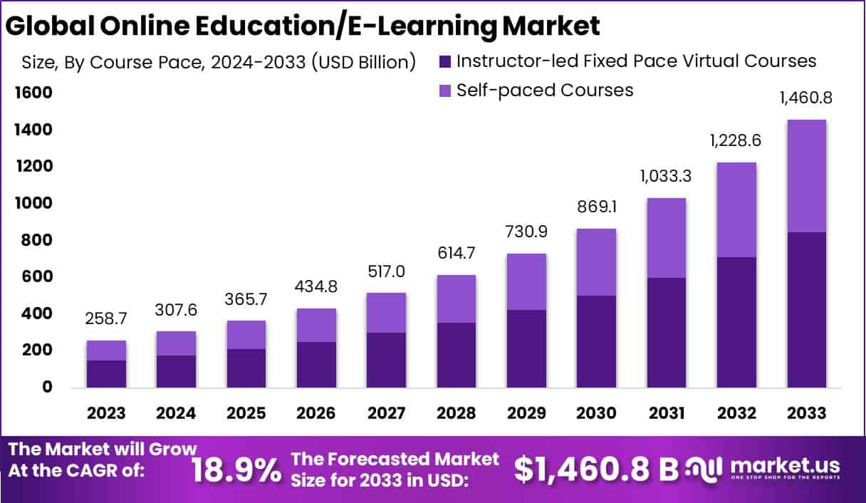 Online-Education_E-Learning-Market
