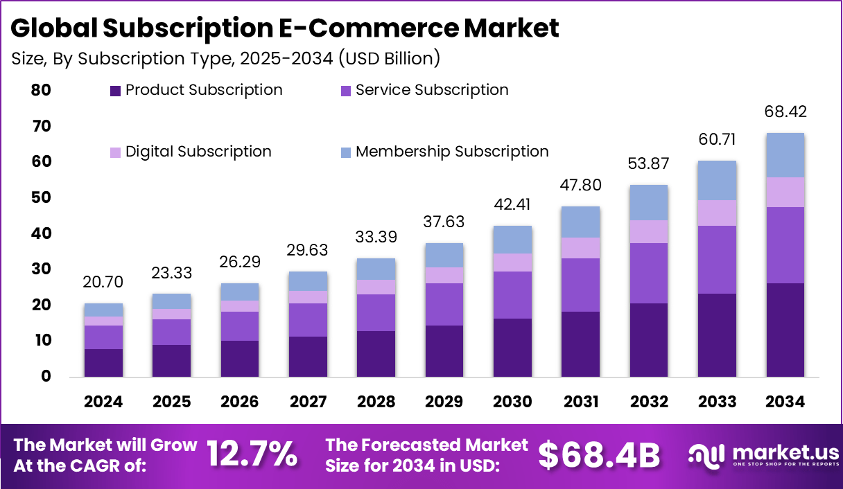Subscription-E-Commerce-Market.png 