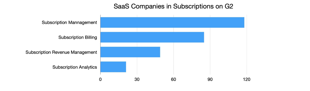 Subscription and Billing Management