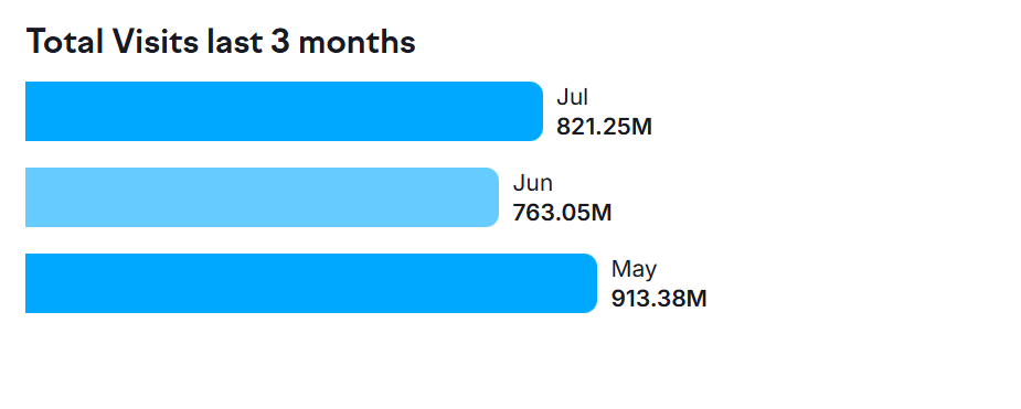 Visitor Engagement
