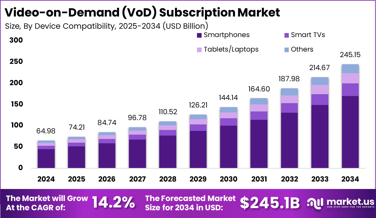 Video-on-Demand-VoD-Subscription-Market-Size
