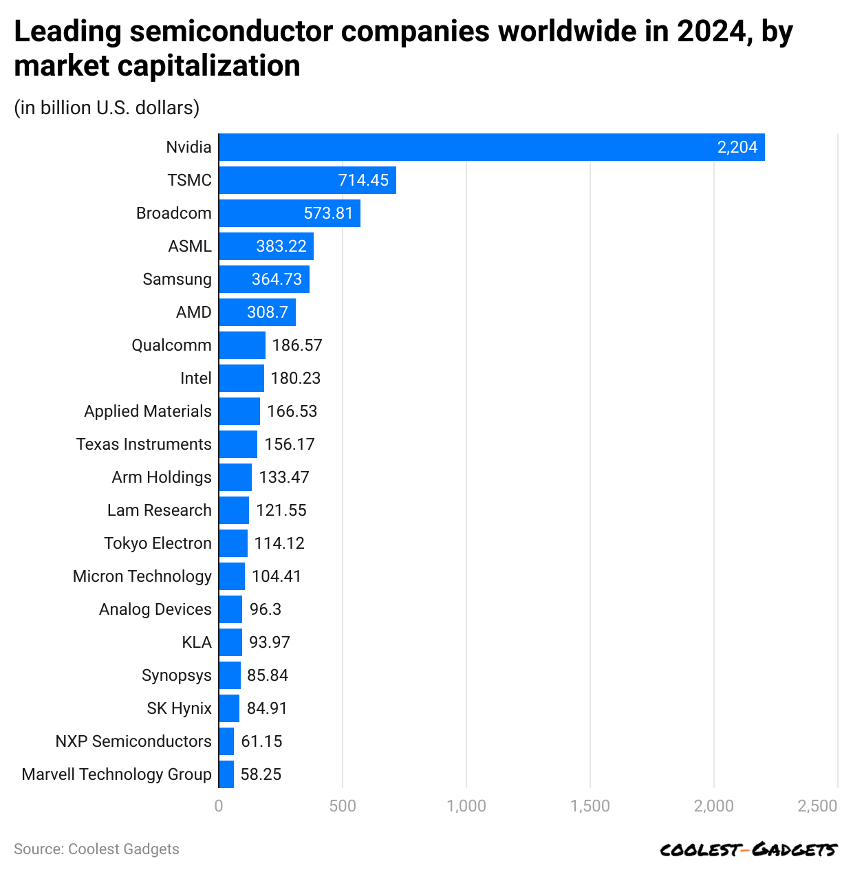 companies