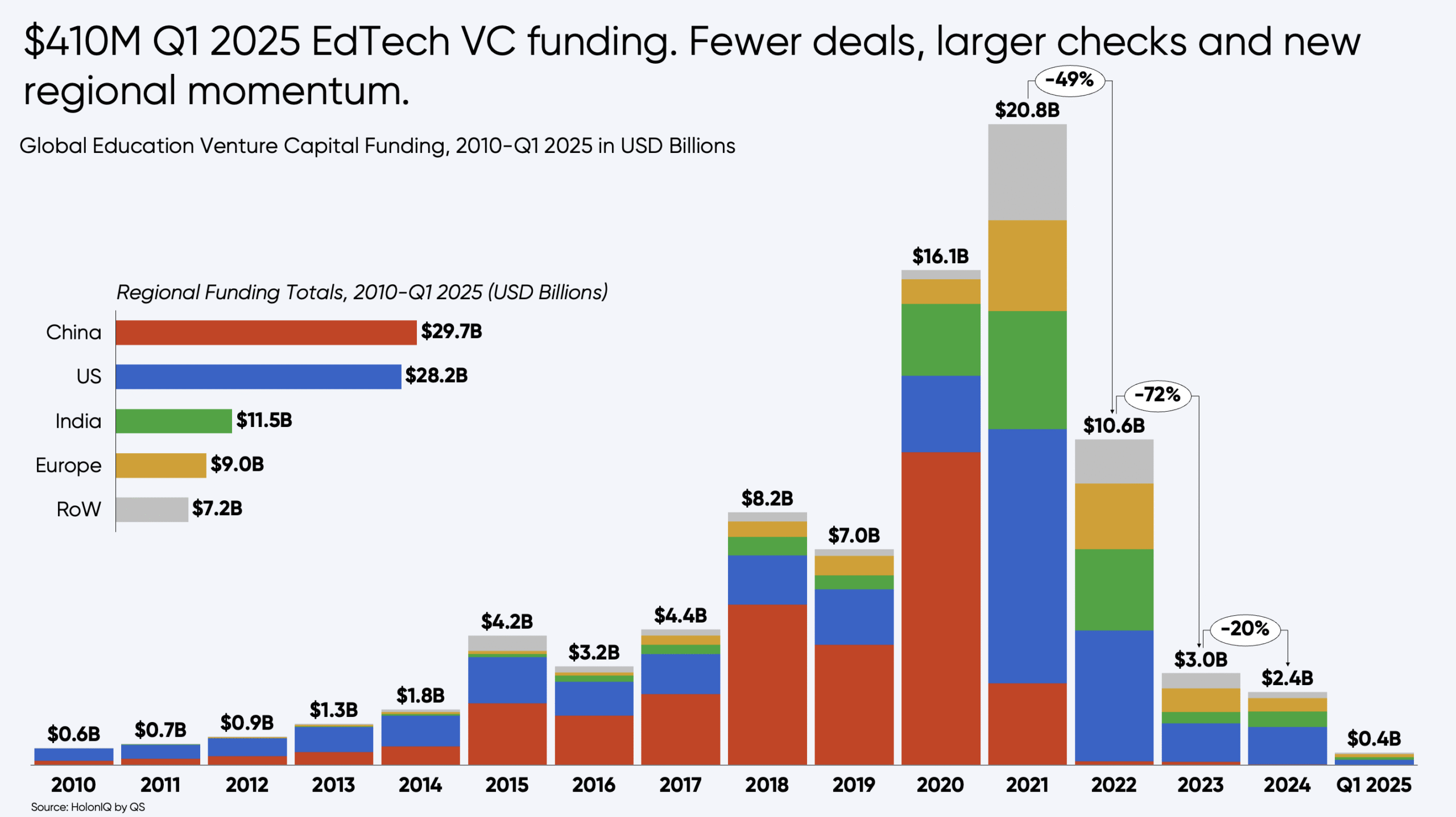 edtech funding