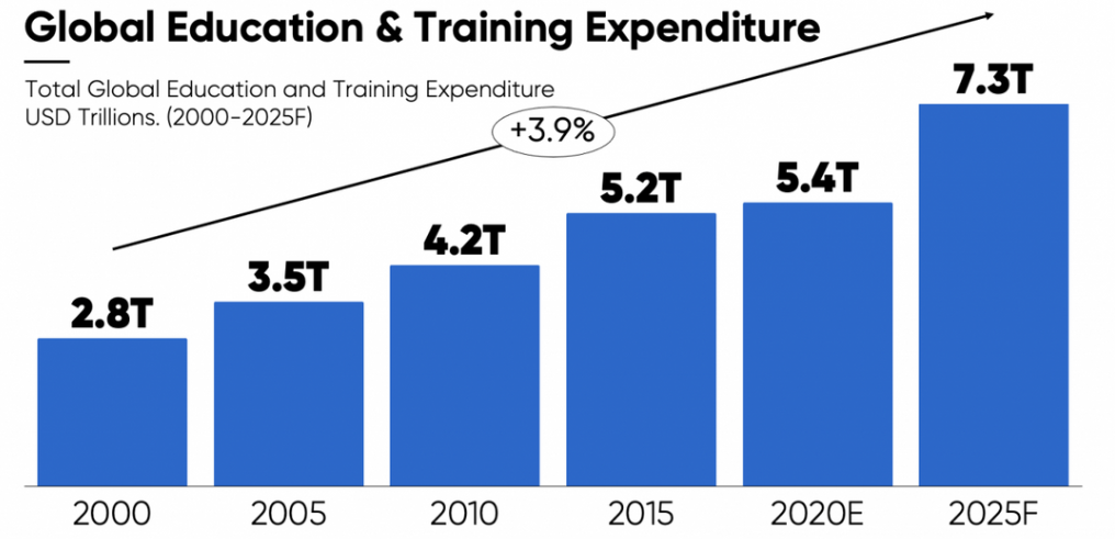 edtech training