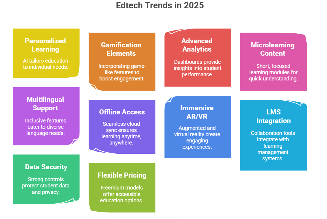 edtech trends