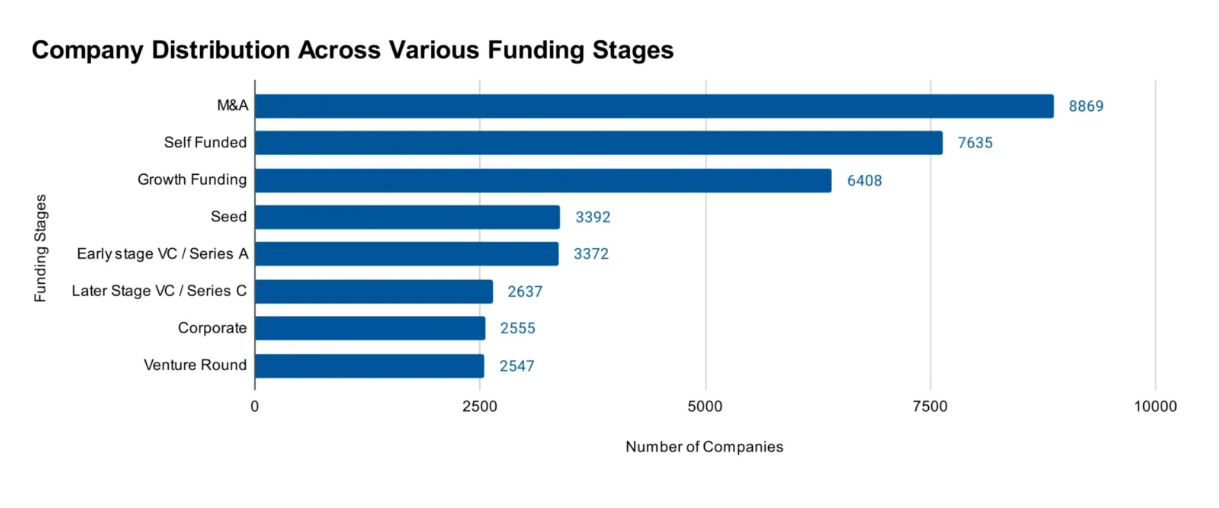 funding