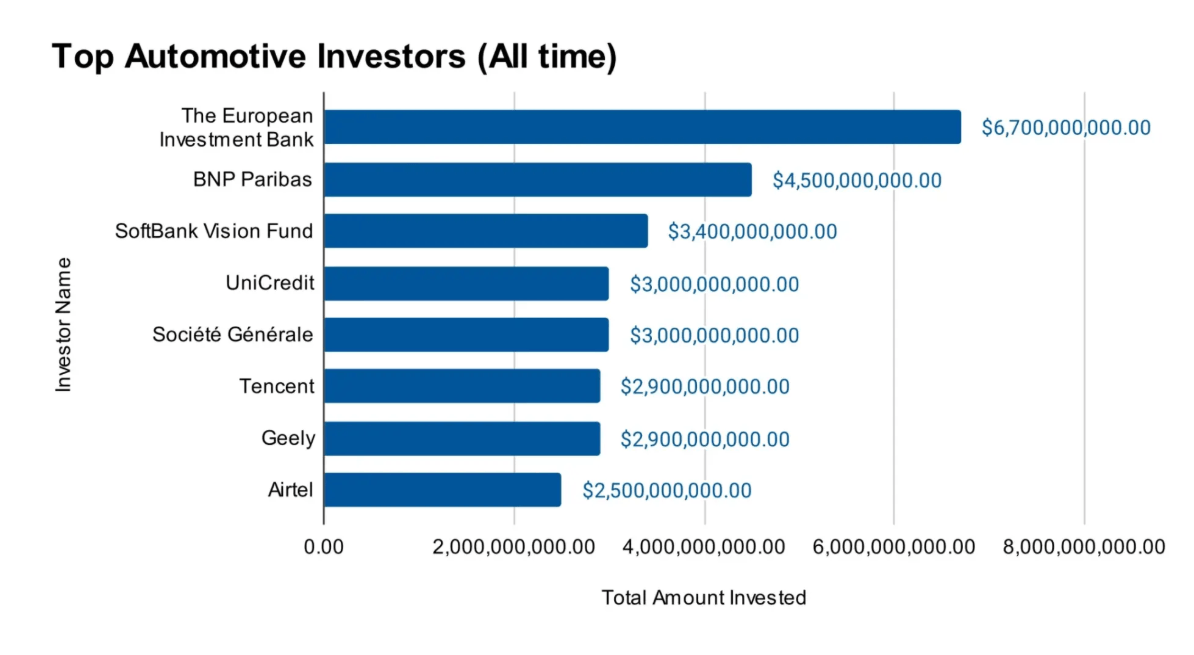 investor