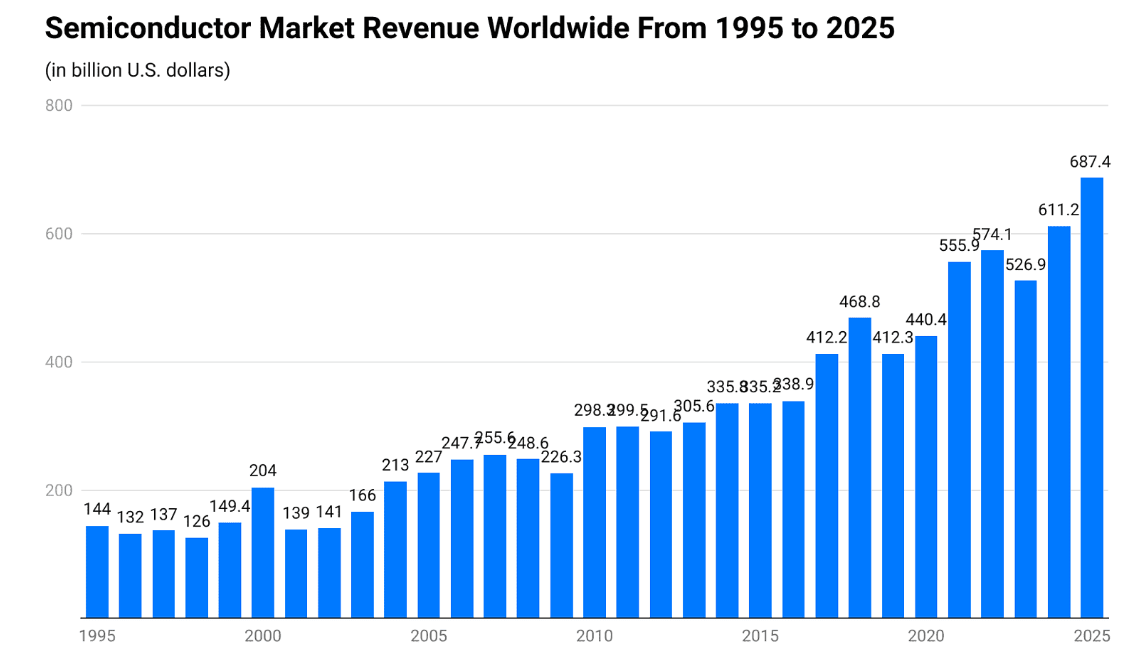 revenue