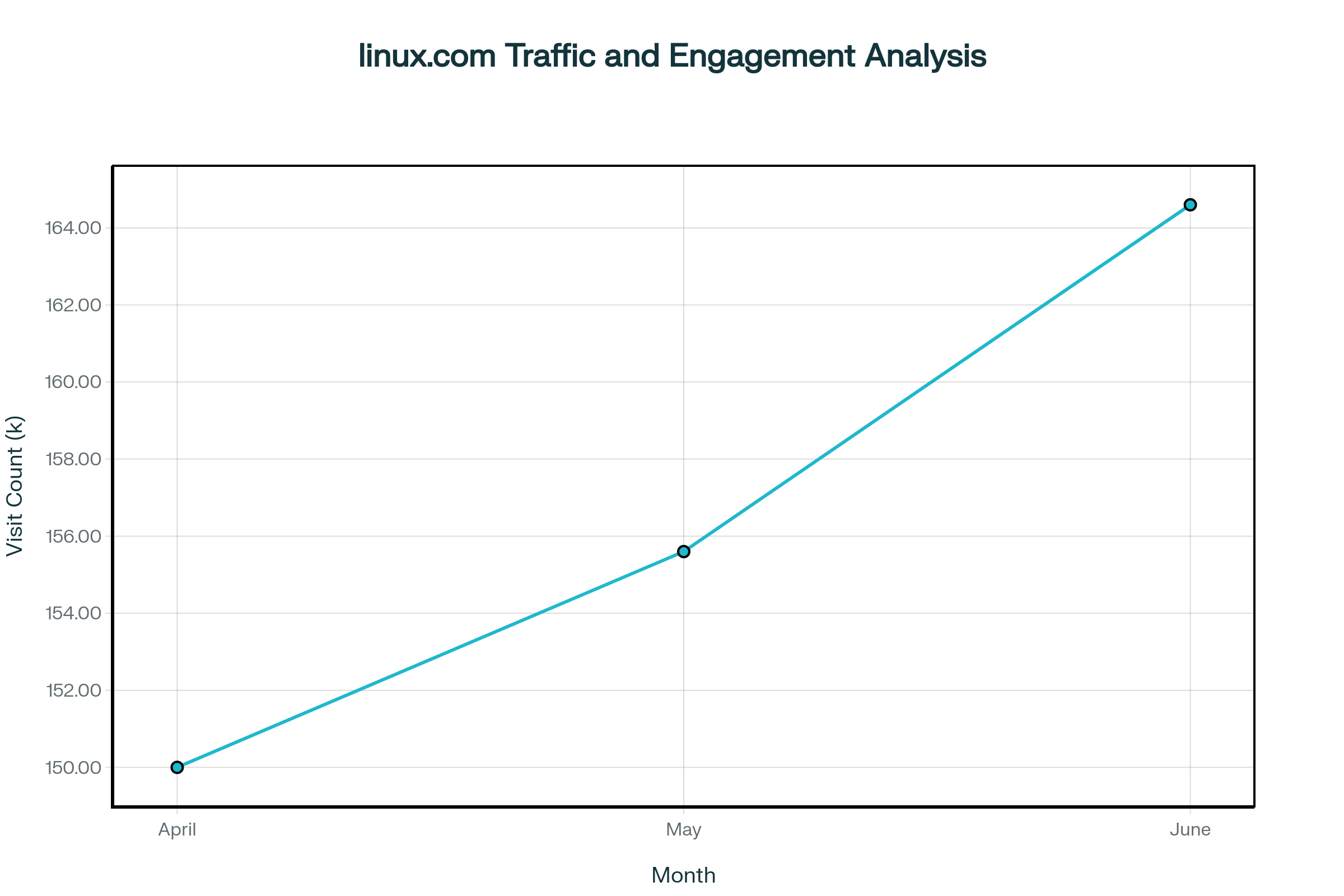 traffic analysis