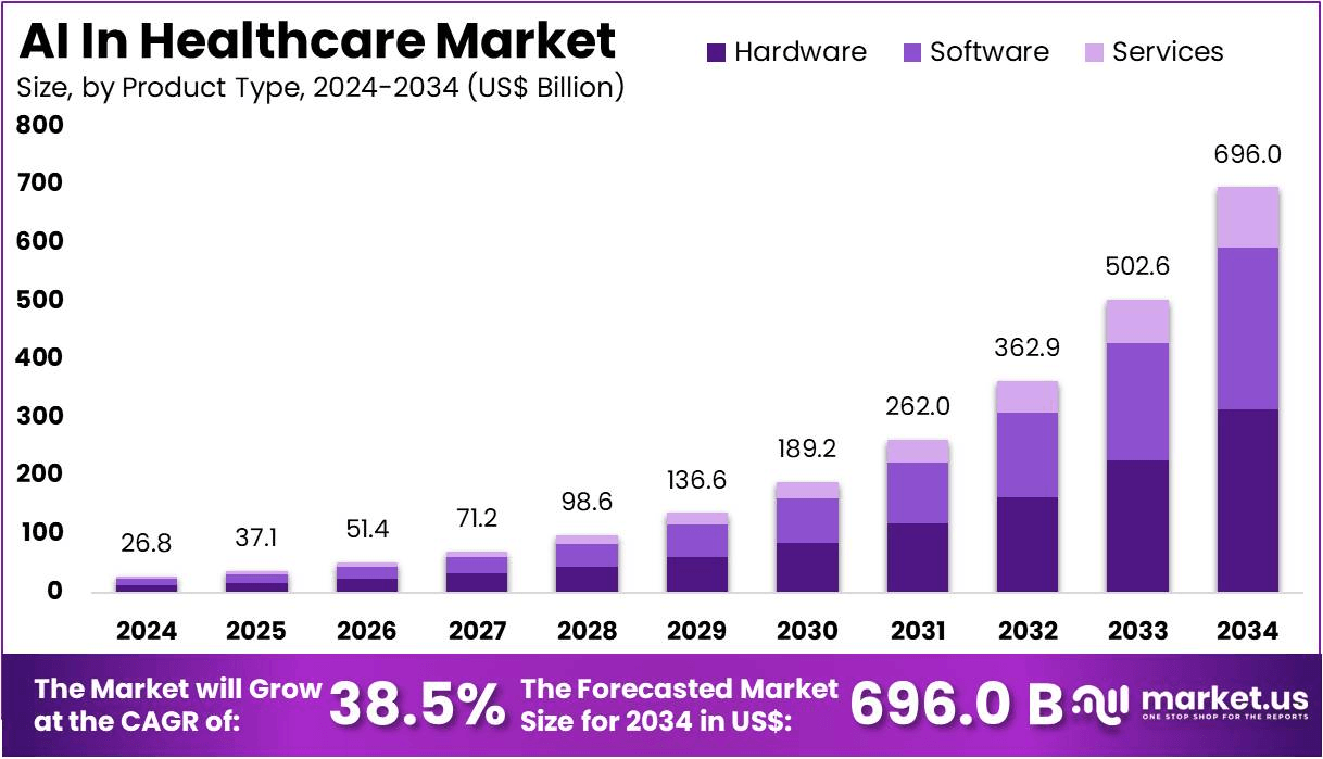 AI-In-Healthcare-Market-Size
