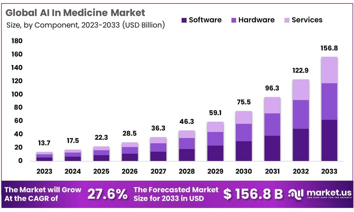 AI-In-Medicine-Market-Size