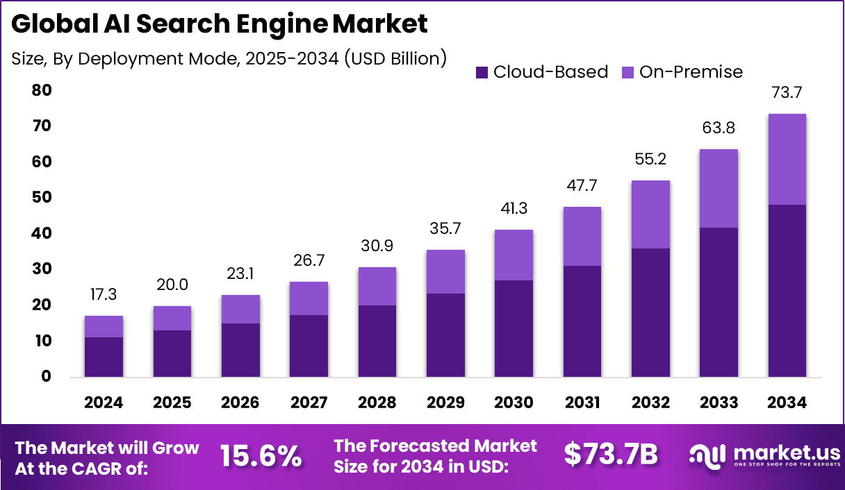 AI-Search-Engine-Market