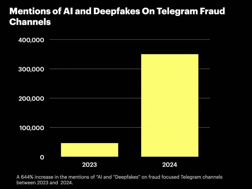 AI and deepfakes