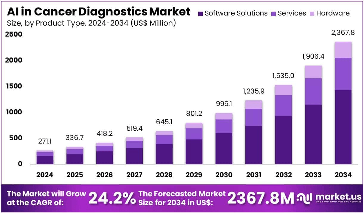 AI-in-Cancer-Diagnostics-Market-Size