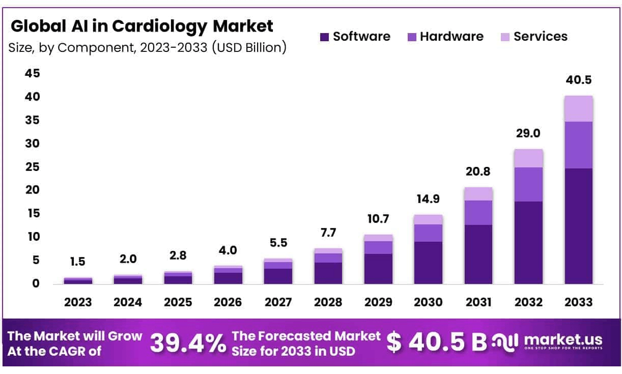 AI-in-Cardiology-Market-Size