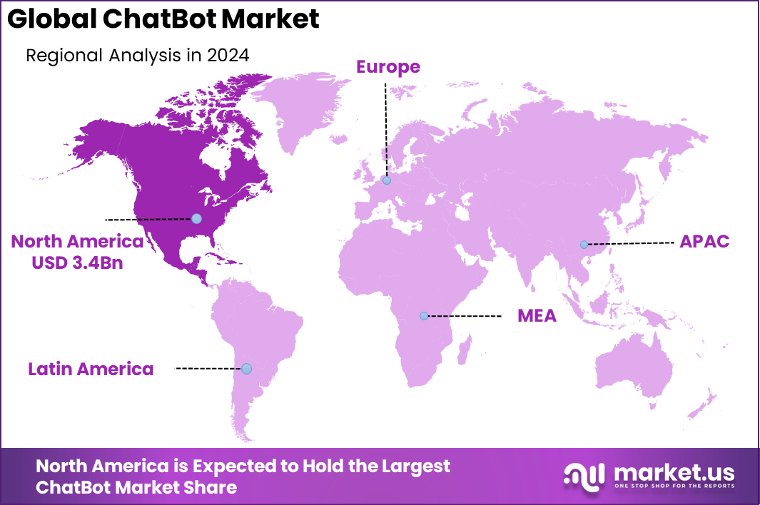 Chatbot-Market-Regional-analysis