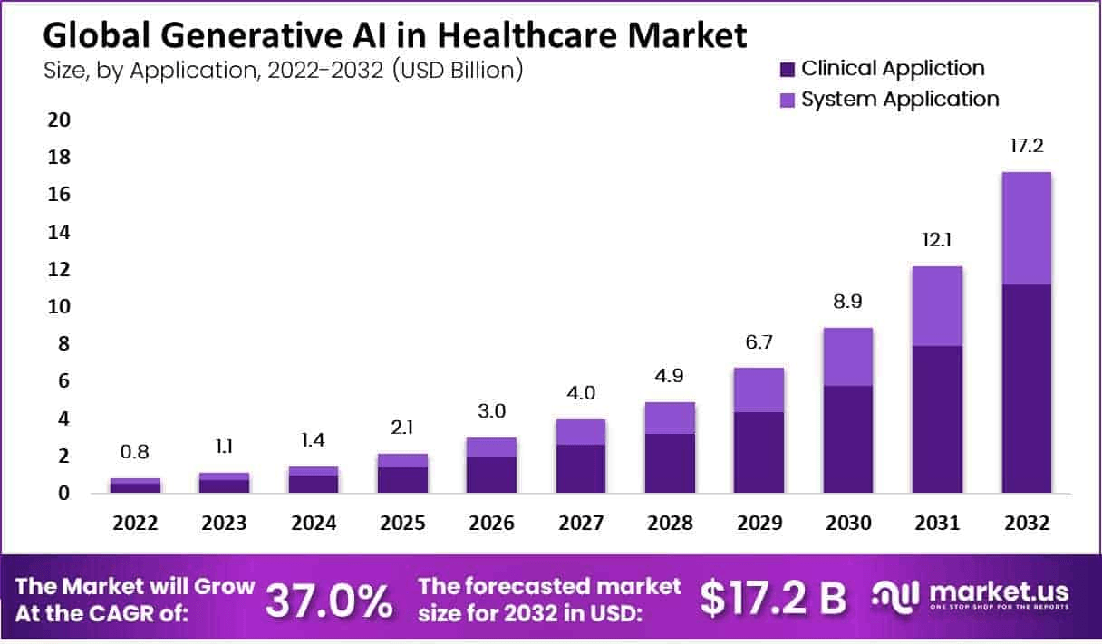 Generative-AI-in-Healthcare-Market-by-application
