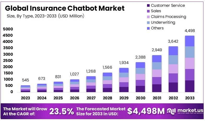 Insurance-Chatbot-Market-By-Size