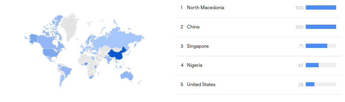 Interest by region