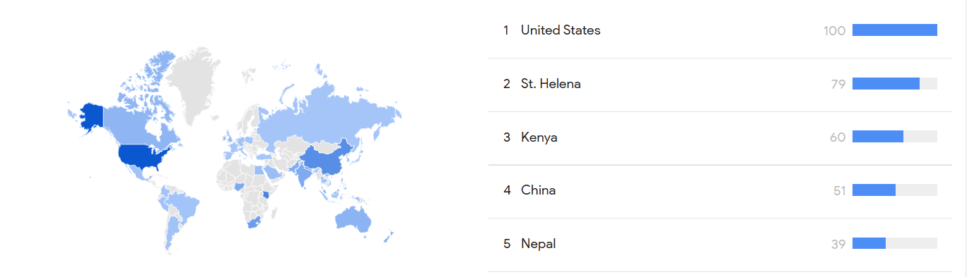 Interest by region AI healthcare