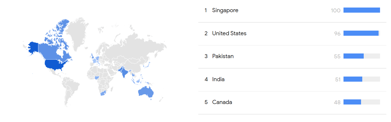 Interest by region