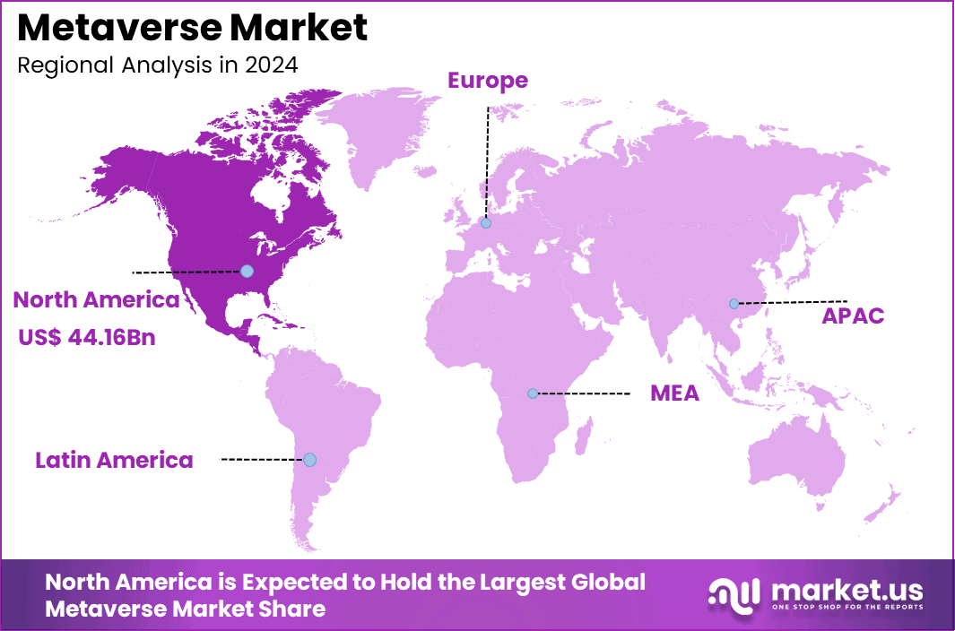 Metaverse-Market-Regional-Analysis