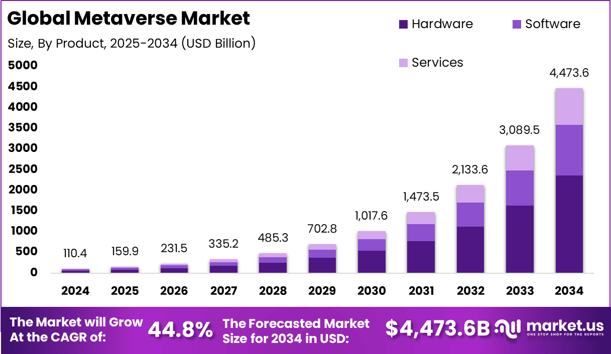 Metaverse-Market-Size