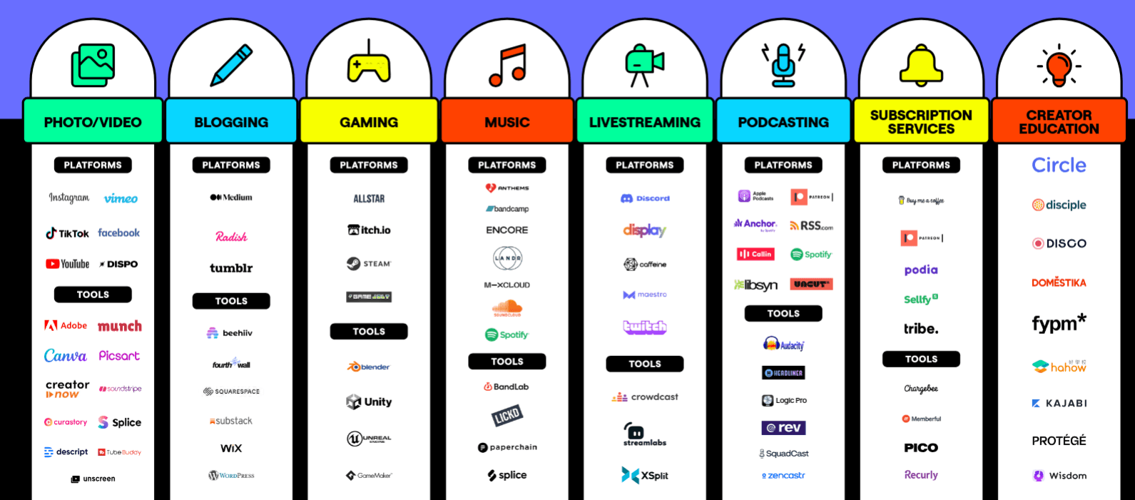 platform and tools